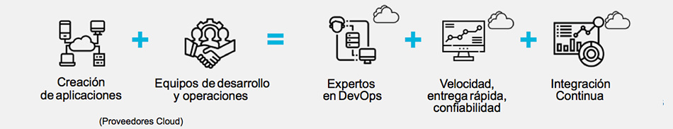 CDEVOPS