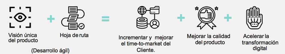 discovery-product-design Software