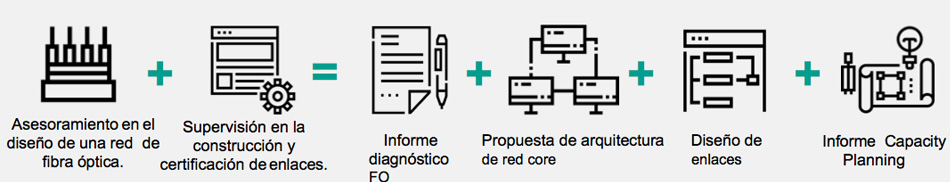 telecomunicaciones esquema bs2 telecomunicaciones esquema bs2