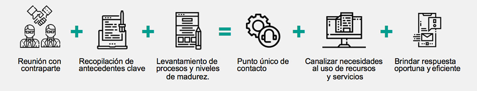 ict-infraestructure-helpds-spoc mesa de ayuda